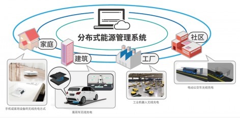 當(dāng)無線充電遇上區(qū)塊鏈 信息技術(shù)咨詢服務(wù)的新維度