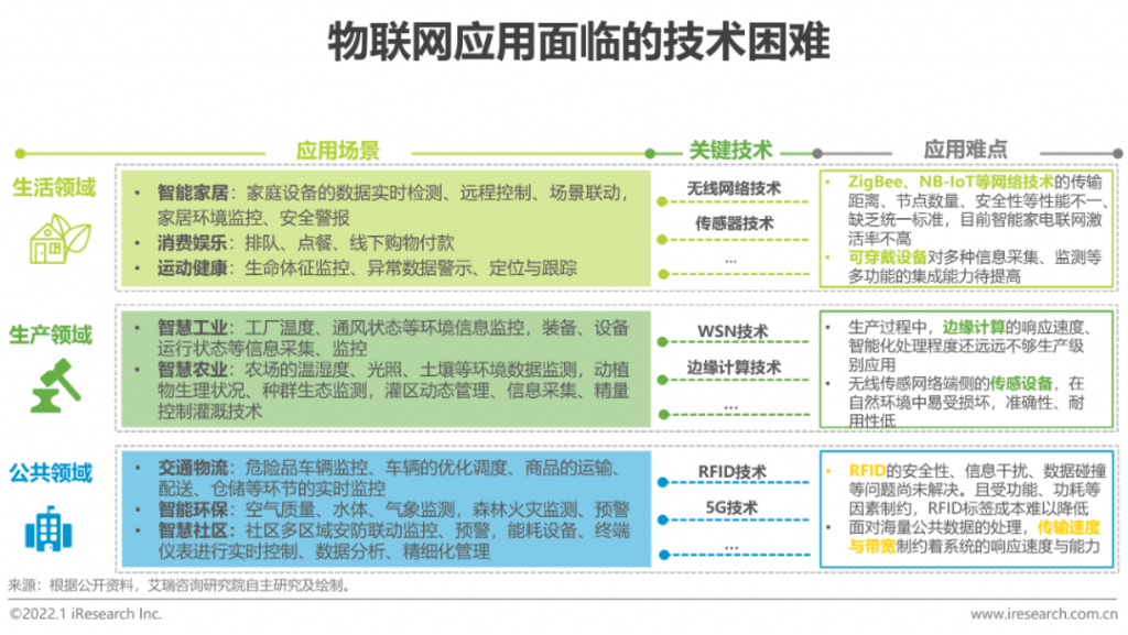 2021年中國物聯(lián)網(wǎng)行業(yè)研究報(bào)告