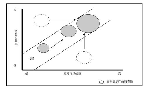 14套常用管理咨詢(xún)工具全解析 從戰(zhàn)略分析到市場(chǎng)營(yíng)銷(xiāo)策劃