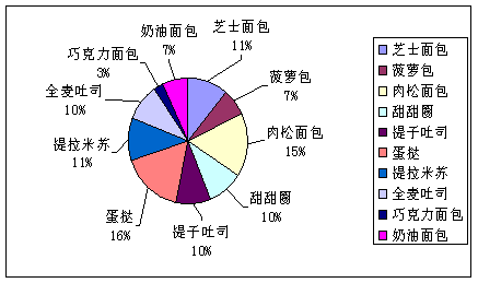 營銷策劃 驅(qū)動市場增長的系統(tǒng)性藍圖