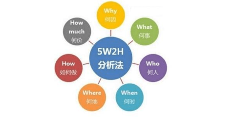 袁帥 網(wǎng)絡(luò)營銷策劃企業(yè)要避開的4個誤區(qū)